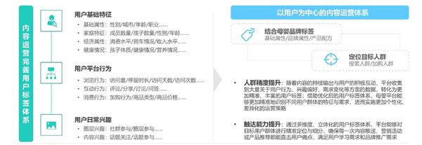 母嬰行業發展趨勢洞察報告 人口新形勢下，互聯網母嬰市場迎來發展新機遇