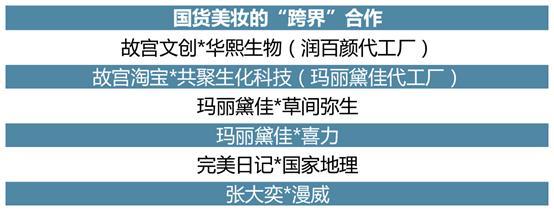 國潮風起，機遇無限 《國貨美妝投資趨勢白皮書》深度解讀