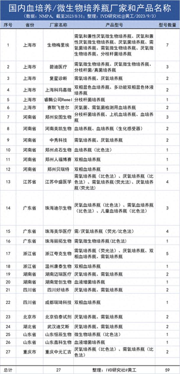 一文盤點 微生物培養、鑒定與藥敏分析——試劑耗材篇